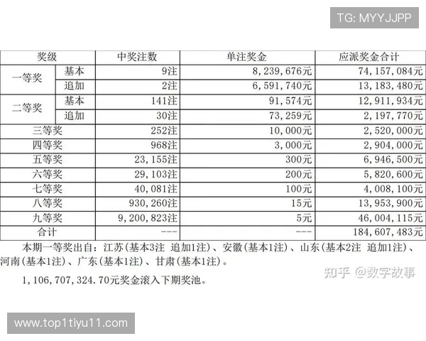 大乐透彩票最新开奖时间及结果查询指南