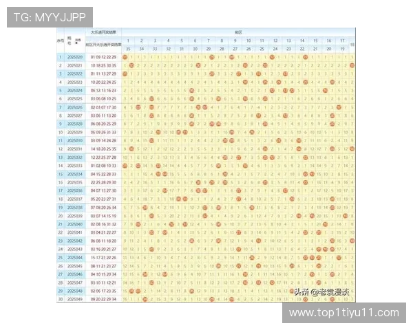 大乐透3D开奖结果走势图最新数据分析与预测